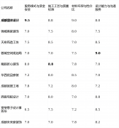  从导权取财政平安完全交还业从 